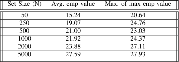 Figure 4 for Lipschitz Bound Analysis of Neural Networks