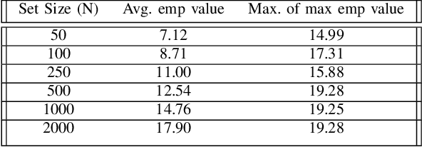 Figure 2 for Lipschitz Bound Analysis of Neural Networks