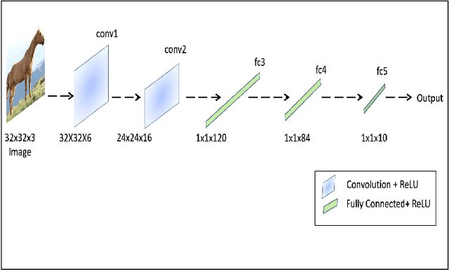 Figure 3 for Lipschitz Bound Analysis of Neural Networks