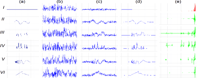Figure 1 for Clustering Noisy Signals with Structured Sparsity Using Time-Frequency Representation