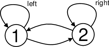 Figure 1 for Gradient Q$(σ, λ)$: A Unified Algorithm with Function Approximation for Reinforcement Learning