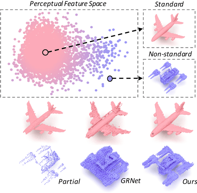Figure 1 for Prototype-Aware Heterogeneous Task for Point Cloud Completion