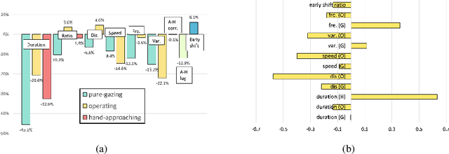 Figure 3 for Detecting Clues for Skill Levels and Machine Operation Difficulty from Egocentric Vision