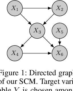 Figure 2 for Learning Robust Models Using The Principle of Independent Causal Mechanisms