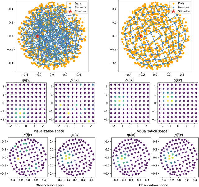 Figure 1 for A unified view on Self-Organizing Maps (SOMs) and Stochastic Neighbor Embedding (SNE)