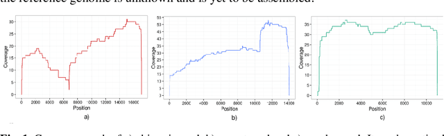 Figure 1 for Read classification using semi-supervised deep learning