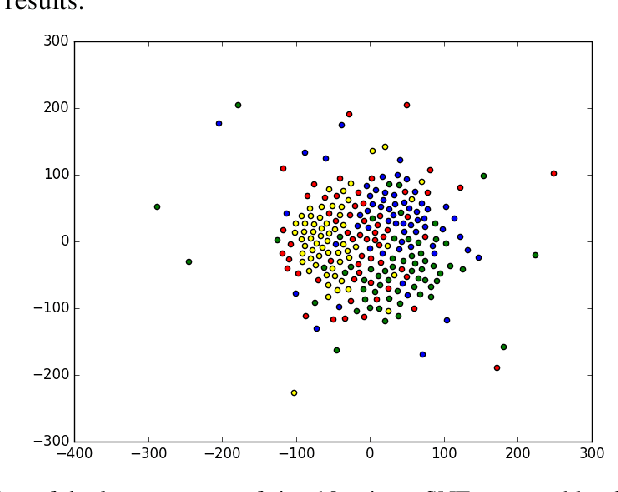 Figure 3 for Read classification using semi-supervised deep learning