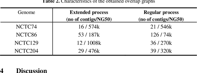 Figure 4 for Read classification using semi-supervised deep learning