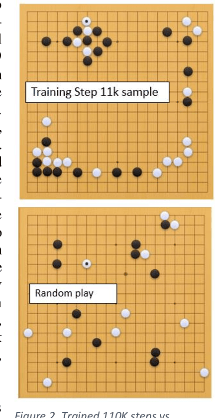 Figure 3 for The Go Transformer: Natural Language Modeling for Game Play