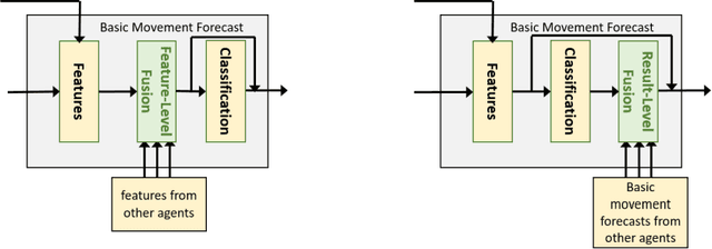 Figure 4 for Detecting Intentions of Vulnerable Road Users Based on Collective Intelligence