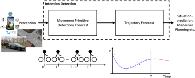 Figure 2 for Detecting Intentions of Vulnerable Road Users Based on Collective Intelligence
