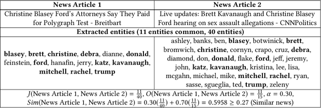 Figure 2 for 365 Dots in 2019: Quantifying Attention of News Sources