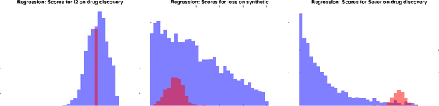 Figure 3 for Sever: A Robust Meta-Algorithm for Stochastic Optimization