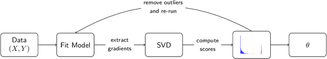 Figure 1 for Sever: A Robust Meta-Algorithm for Stochastic Optimization