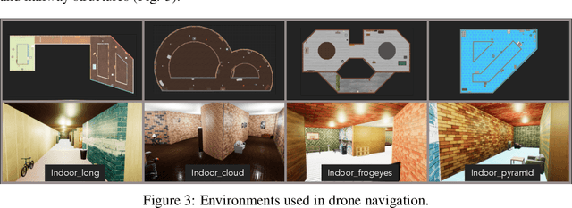 Figure 3 for A Decentralized Policy Gradient Approach to Multi-task Reinforcement Learning