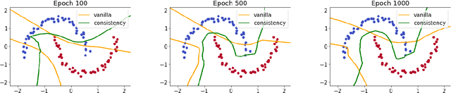 Figure 3 for Learning from Label Proportions with Consistency Regularization