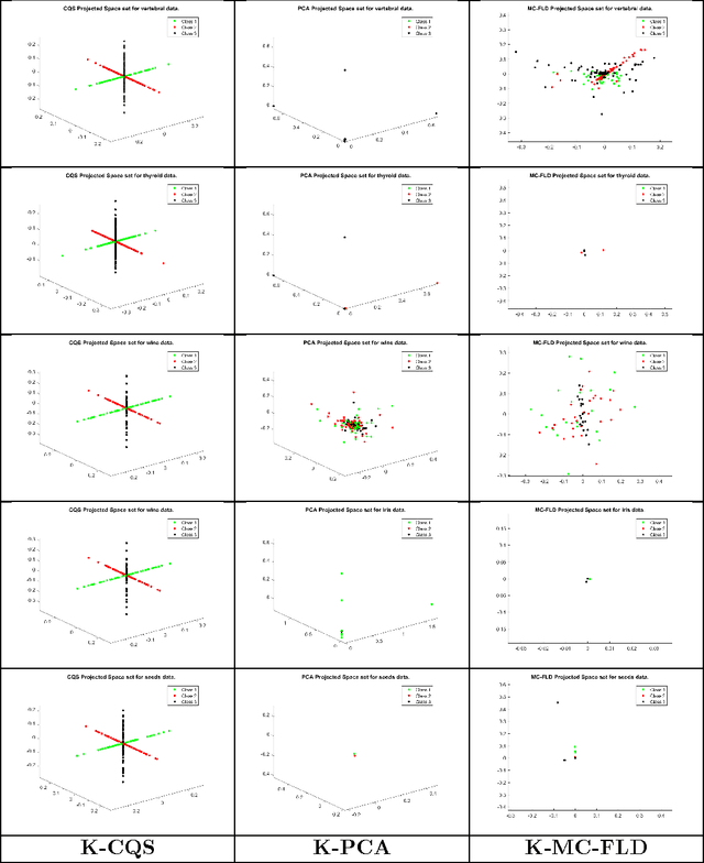 Figure 2 for A Category Space Approach to Supervised Dimensionality Reduction