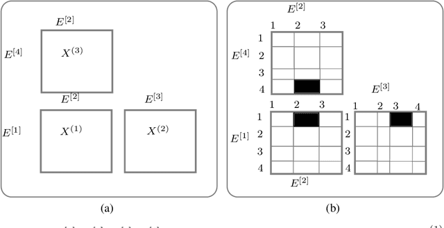 Figure 1 for Multi-way Spectral Clustering of Augmented Multi-view Data through Deep Collective Matrix Tri-factorization