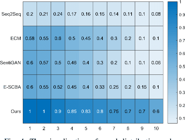 Figure 4 for Reinforcement Learning Based Emotional Editing Constraint Conversation Generation