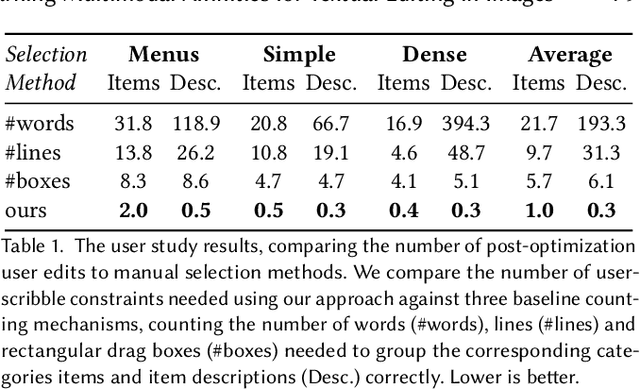 Figure 2 for Learning Multimodal Affinities for Textual Editing in Images