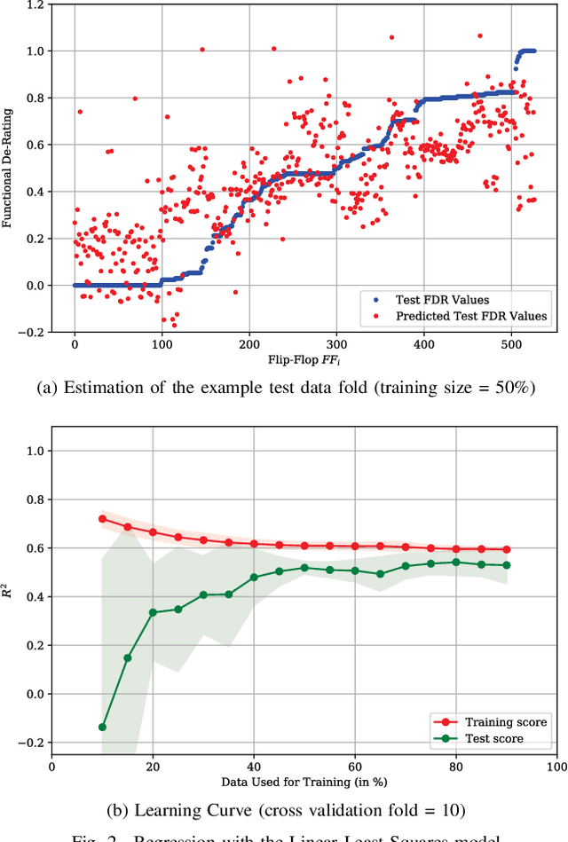 Figure 2 for On the Estimation of Complex Circuits Functional Failure Rate by Machine Learning Techniques