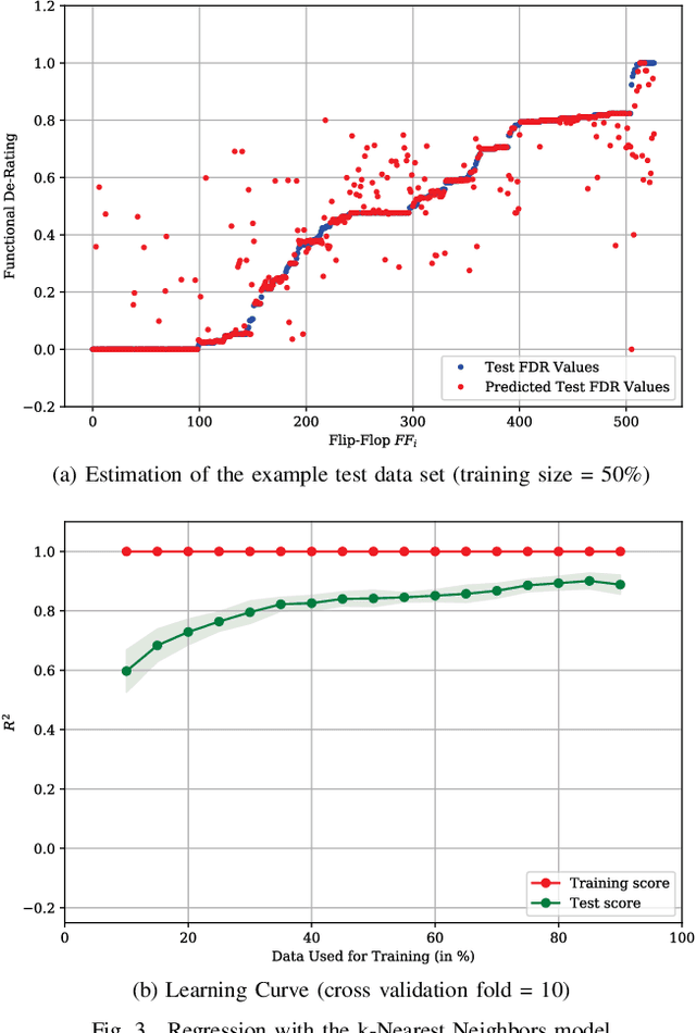 Figure 3 for On the Estimation of Complex Circuits Functional Failure Rate by Machine Learning Techniques