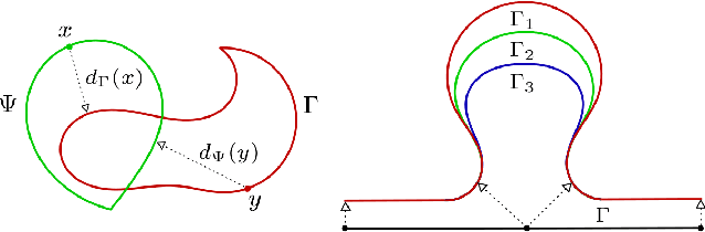 Figure 1 for Geometric Median Shapes