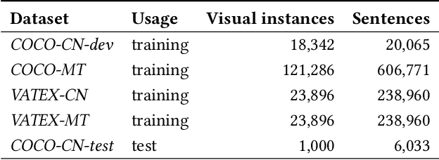 Figure 1 for Towards Annotation-Free Evaluation of Cross-Lingual Image Captioning