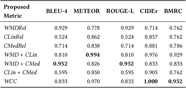 Figure 4 for Towards Annotation-Free Evaluation of Cross-Lingual Image Captioning