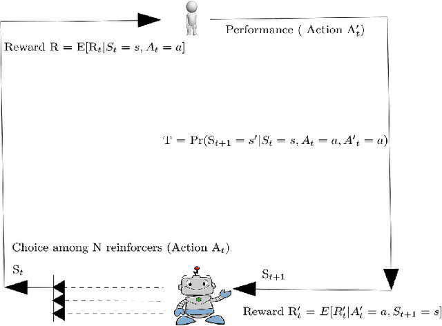 Figure 1 for Mutual Reinforcement Learning