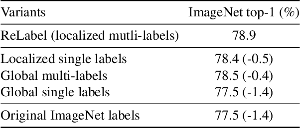 Figure 4 for Re-labeling ImageNet: from Single to Multi-Labels, from Global to Localized Labels