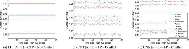 Figure 1 for An Empirical Study on the Practical Impact of Prior Beliefs over Policy Types