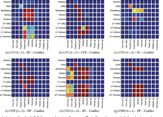 Figure 4 for An Empirical Study on the Practical Impact of Prior Beliefs over Policy Types