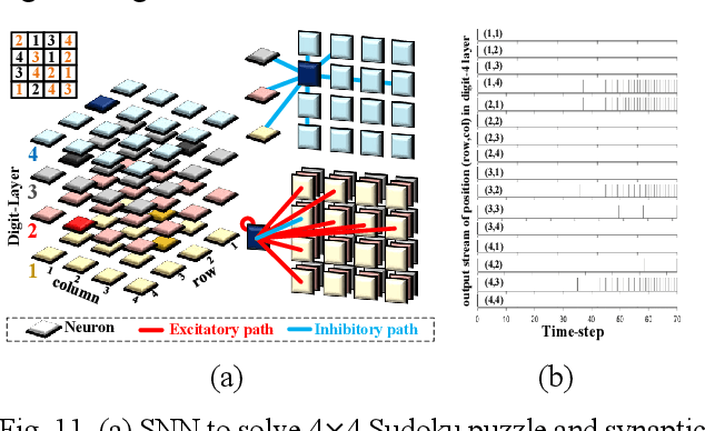Figure 3 for POPPINS : A Population-Based Digital Spiking Neuromorphic Processor with Integer Quadratic Integrate-and-Fire Neurons