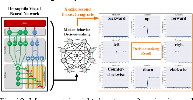 Figure 4 for POPPINS : A Population-Based Digital Spiking Neuromorphic Processor with Integer Quadratic Integrate-and-Fire Neurons
