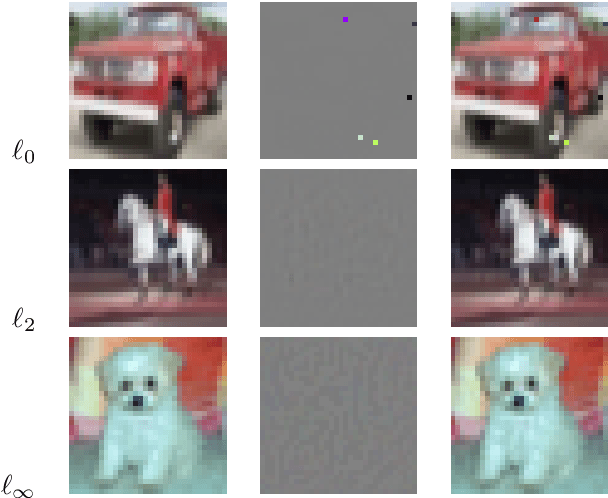 Figure 1 for Detection of Iterative Adversarial Attacks via Counter Attack