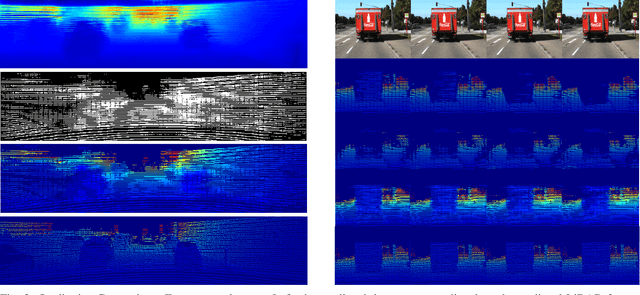 Figure 2 for SLPC: a VRNN-based approach for stochastic lidar prediction and completion in autonomous driving