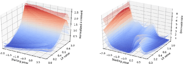 Figure 1 for Automatic Tuning of Stochastic Gradient Descent with Bayesian Optimisation