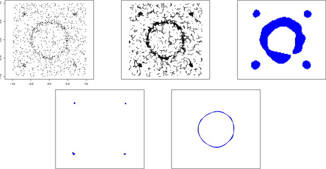 Figure 1 for Finding Singular Features