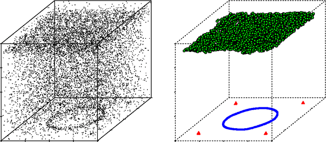 Figure 2 for Finding Singular Features