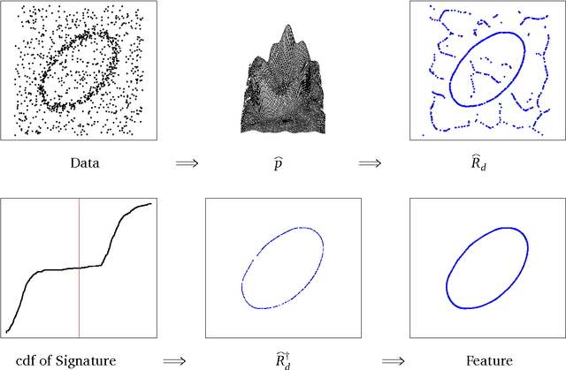 Figure 3 for Finding Singular Features
