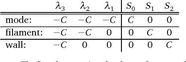 Figure 4 for Finding Singular Features