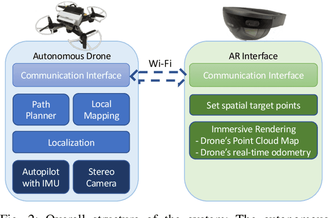 Figure 2 for An Augmented Reality Interaction Interface for Autonomous Drone