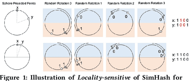 Figure 1 for End-to-End User Behavior Retrieval in Click-Through RatePrediction Model