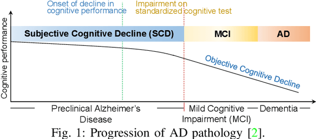 Figure 1 for Attention-Guided Autoencoder for Automated Progression Prediction of Subjective Cognitive Decline with Structural MRI