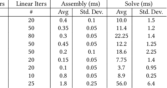 Figure 4 for Non-Smooth Newton Methods for Deformable Multi-Body Dynamics