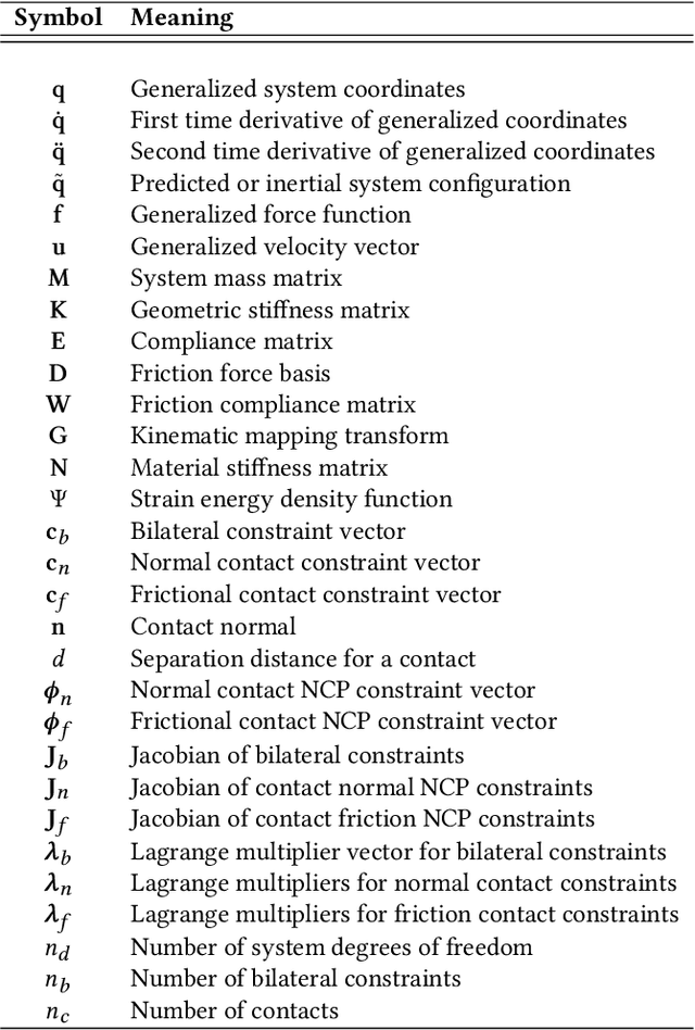 Figure 2 for Non-Smooth Newton Methods for Deformable Multi-Body Dynamics