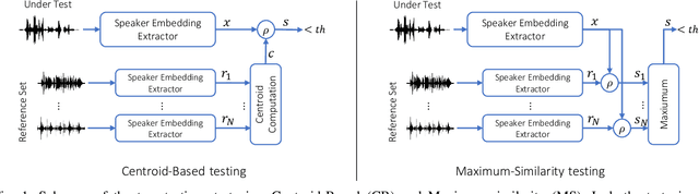Figure 1 for Deepfake audio detection by speaker verification