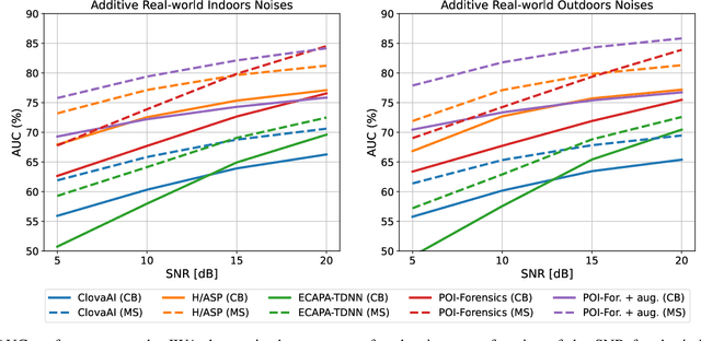 Figure 3 for Deepfake audio detection by speaker verification