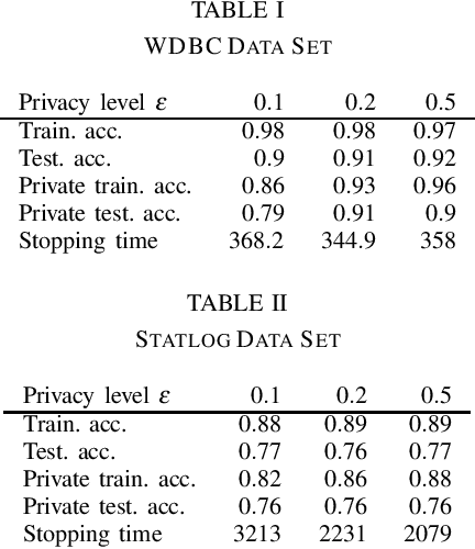 Figure 1 for Differential Privacy for Sequential Algorithms